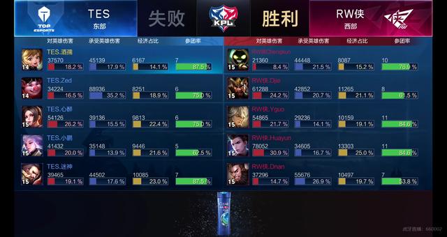 罗尔费斯通 罗尔费斯通