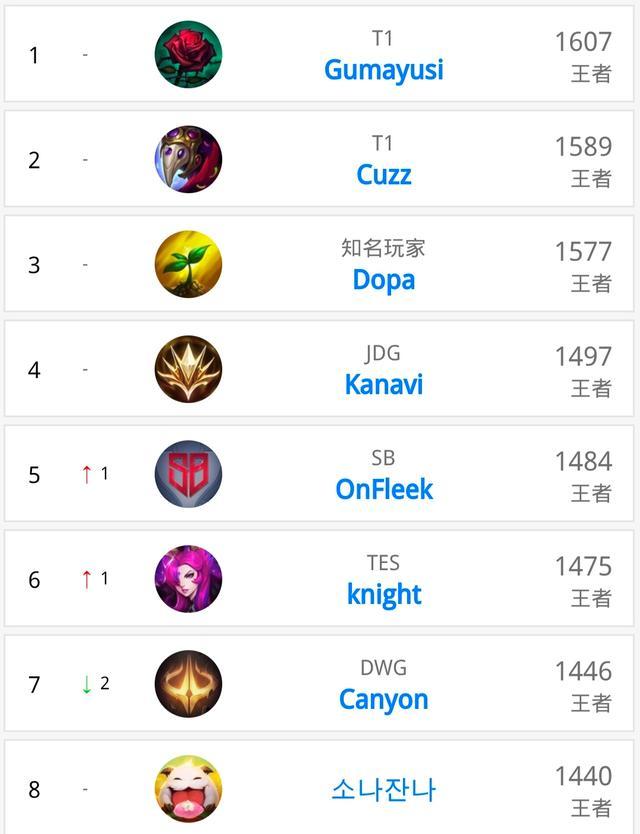 调整能力 调整能力